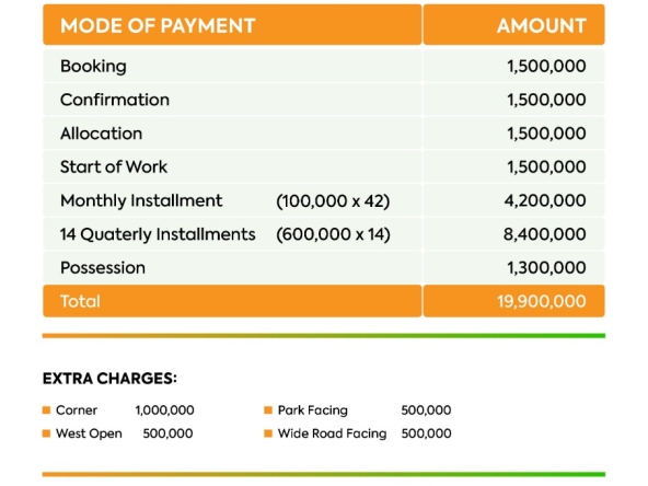 Payment Plan